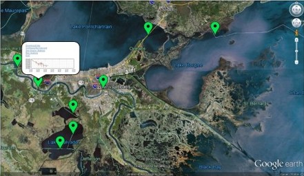 iLevel website